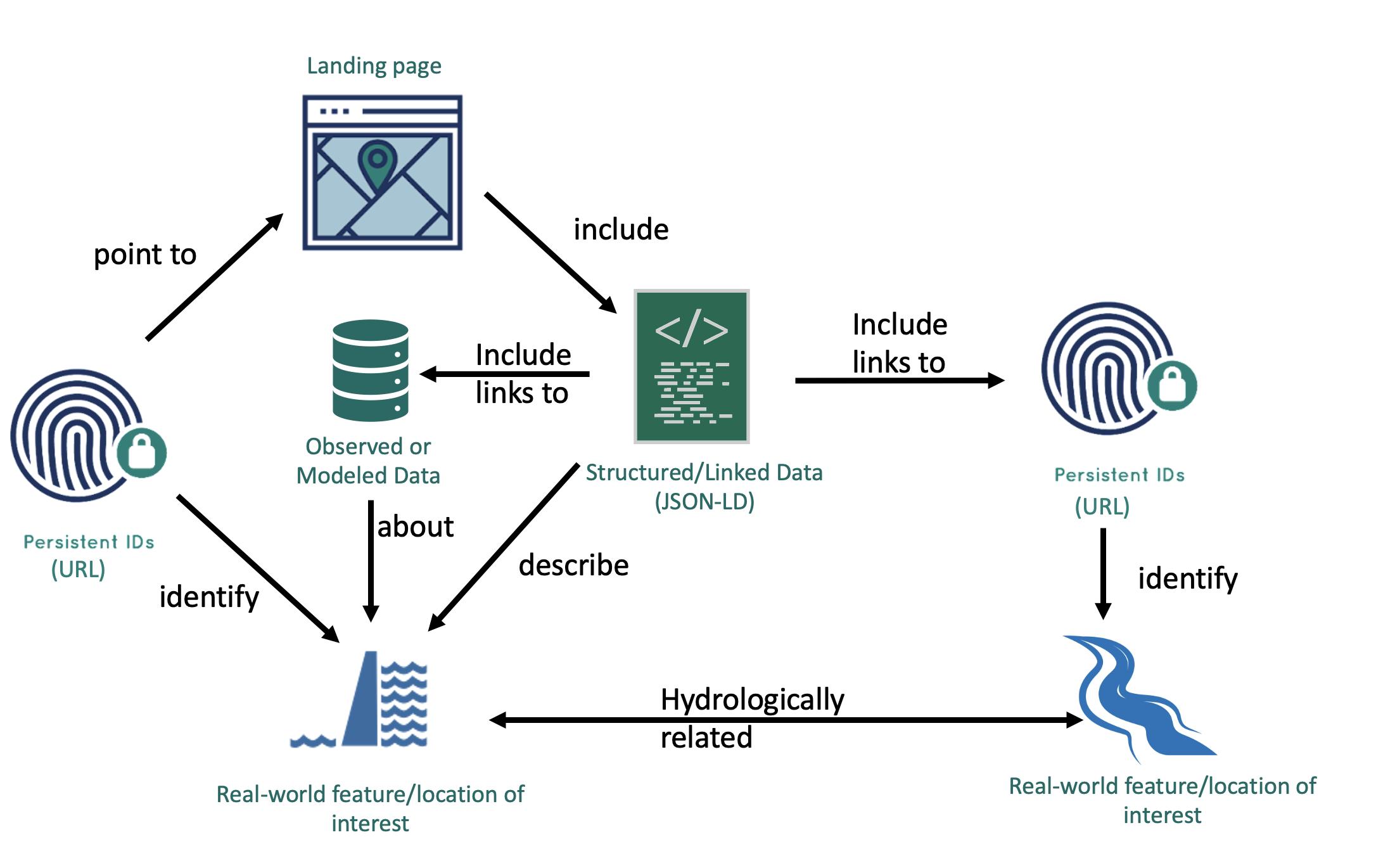 Fundamentals Diagram